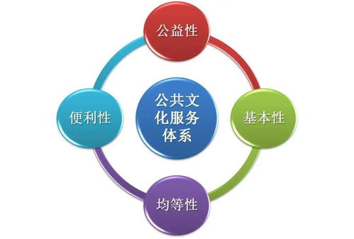 關(guān)于推進(jìn)公共文化服務(wù)體系建設(shè)及信息系統(tǒng)運行維護(hù)服務(wù)的建議