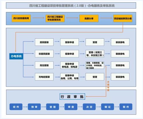 四川省辦電服務(wù)及審批系統(tǒng)正式上線，信息系統(tǒng)運(yùn)行維護(hù)服務(wù)全面啟動(dòng)